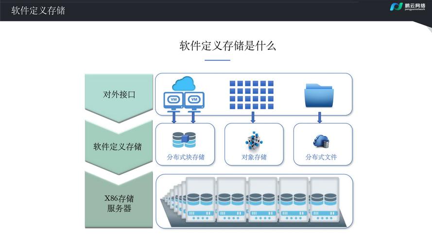 高性能的软件定义存储系统的架构设计